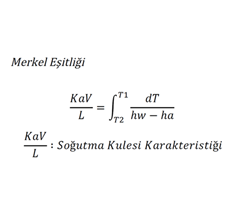 Damlasu Soğutma